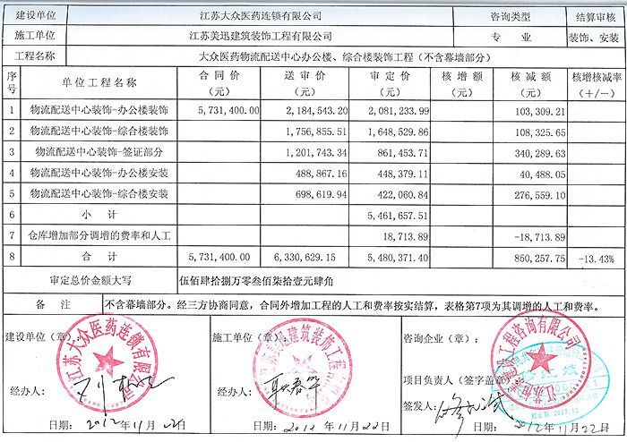 大眾醫(yī)藥連鎖有限公司物流配送中心辦公樓、綜合樓裝飾工程審定單