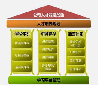 企業(yè)人才發(fā)展課程(圖1)